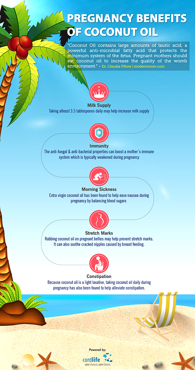 Pregnancy Benefits Of Coconut Oil