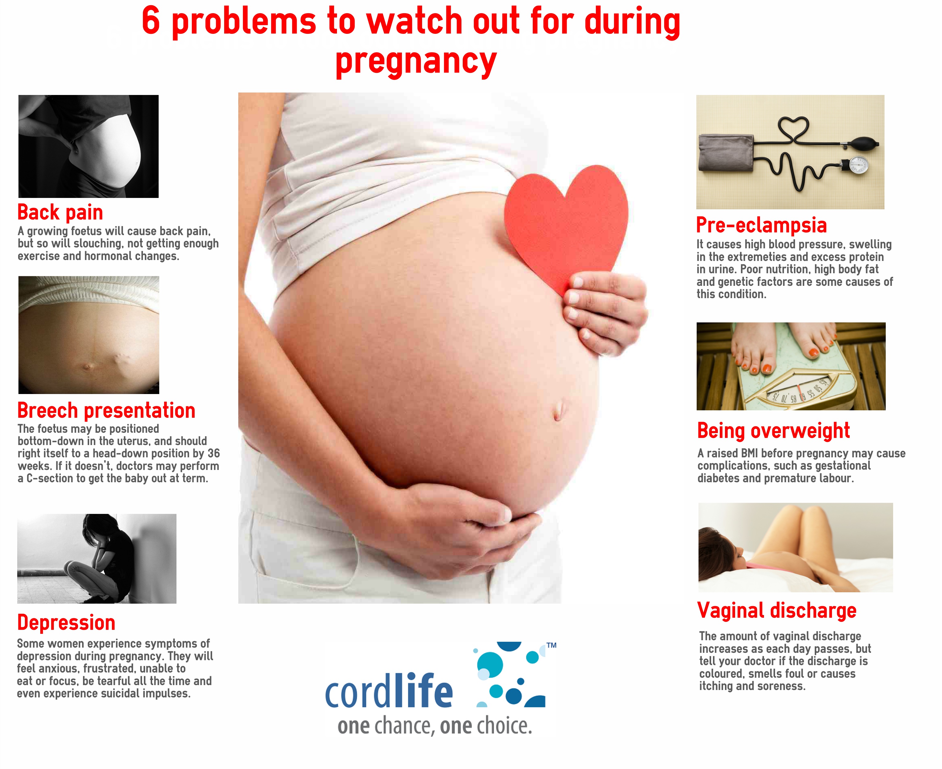 6 Problems To Watch Out For During Pregnancy Cordlife India
