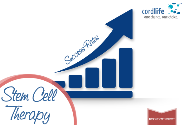 Stem cell therapy success rate