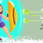 Pregnancy during Coronavirus Outbreak: How to boost immunity while pregnant?