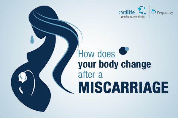 body change after miscarriage