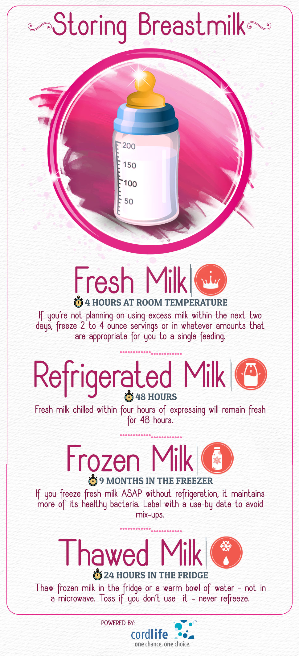 Storing Breastmilk