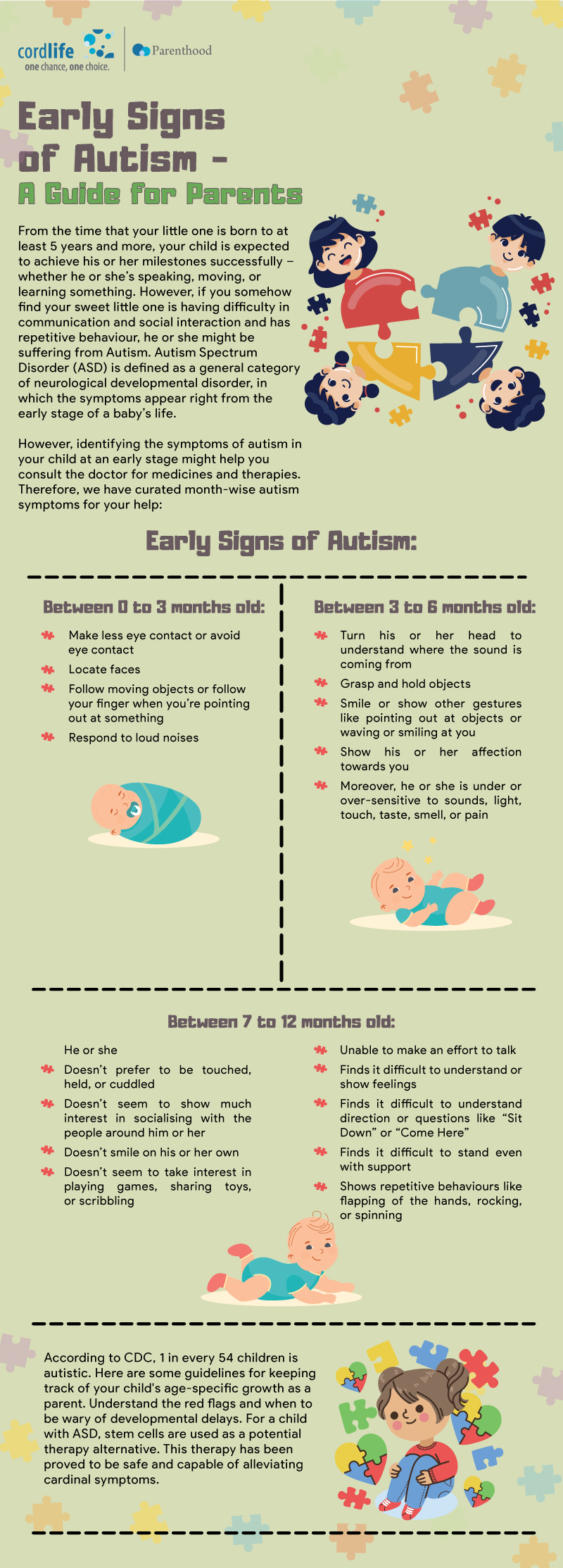 Early Signs of Autism guide for parents