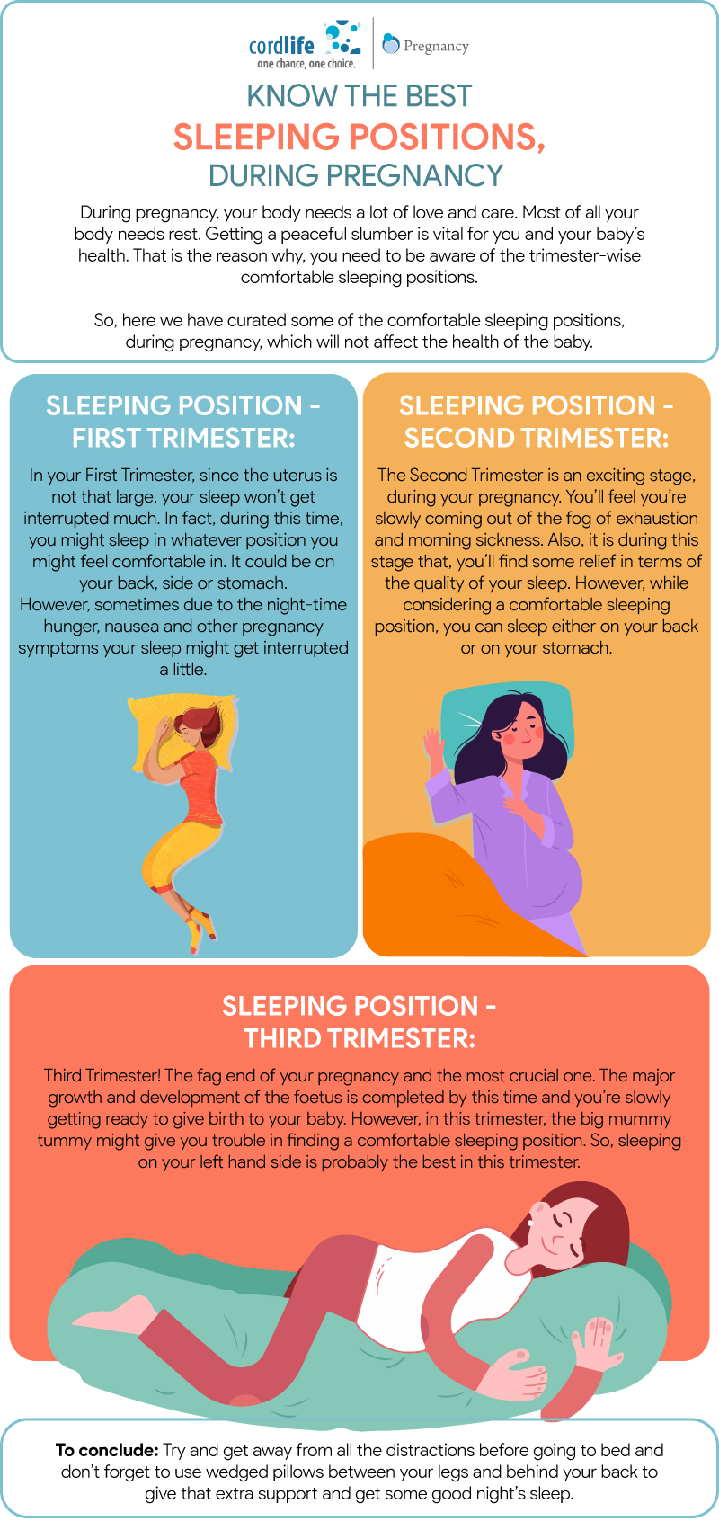 Know The Best Sleeping Positions During Pregnancy Infographics 