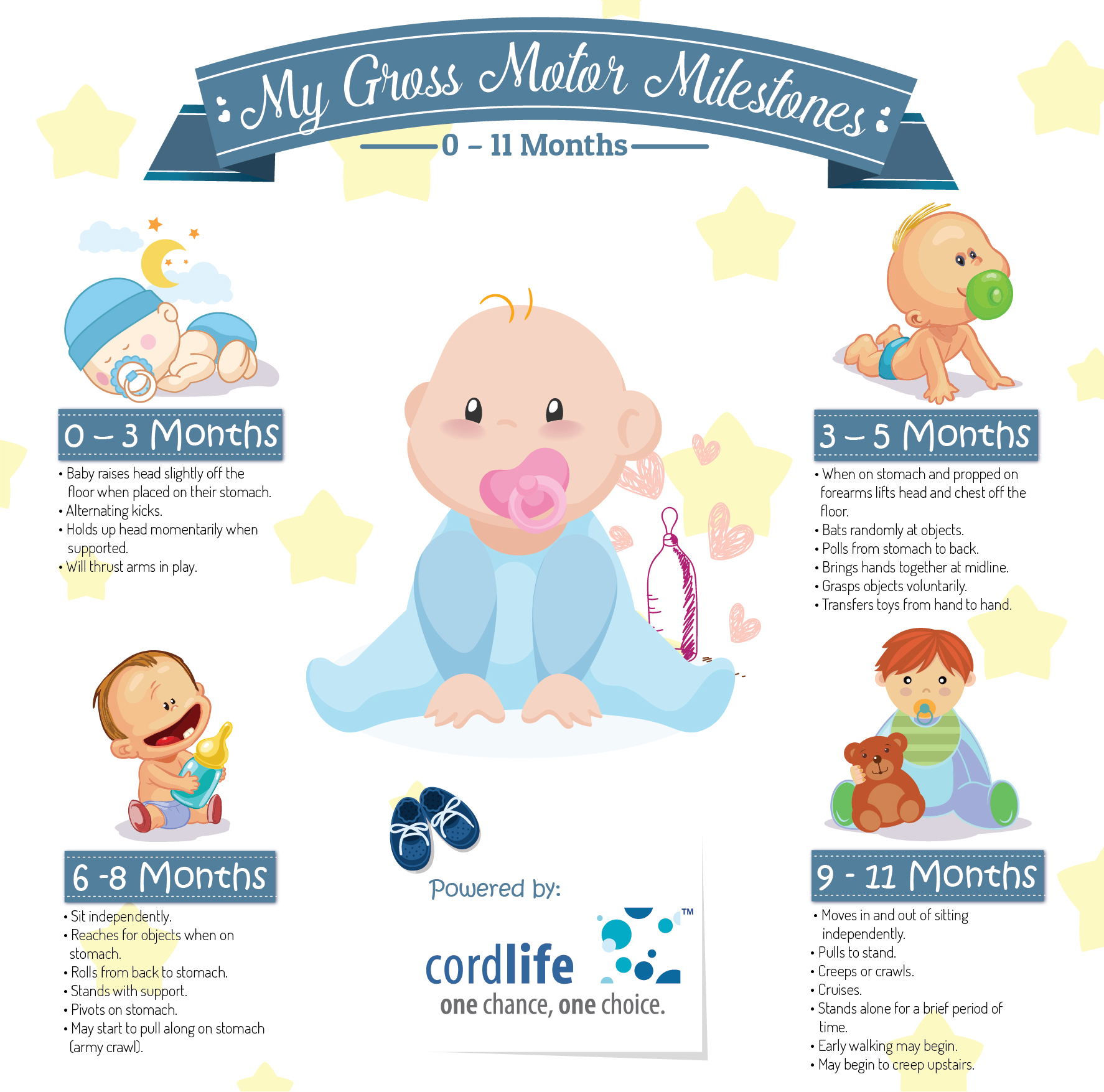 Baby Milestone Guide