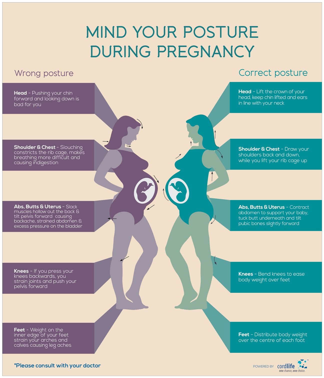 Posture During Pregnancy