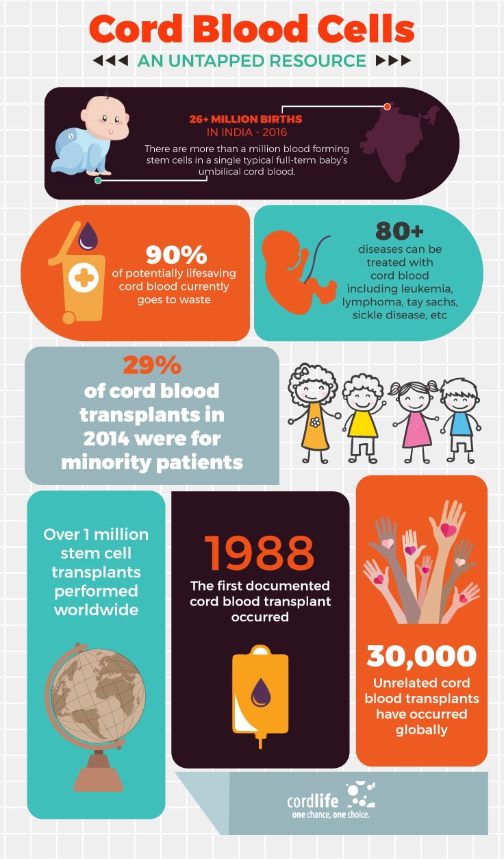 Cord-Blood-Cells-an-untapped-resource