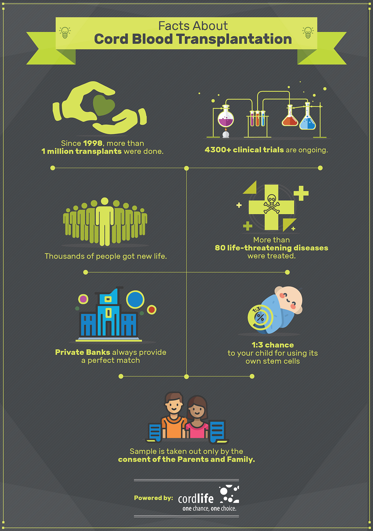 Facts about Cord Blood Transplantation
