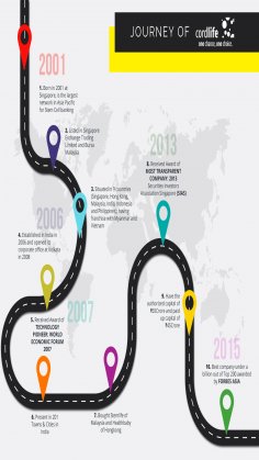 Journey of Cordlife thumbnail