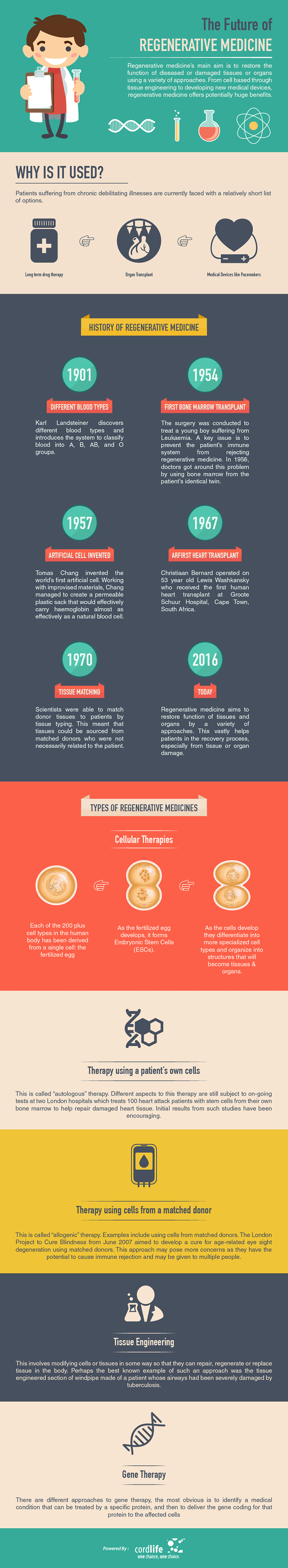 The Future of Regenerative Medicine