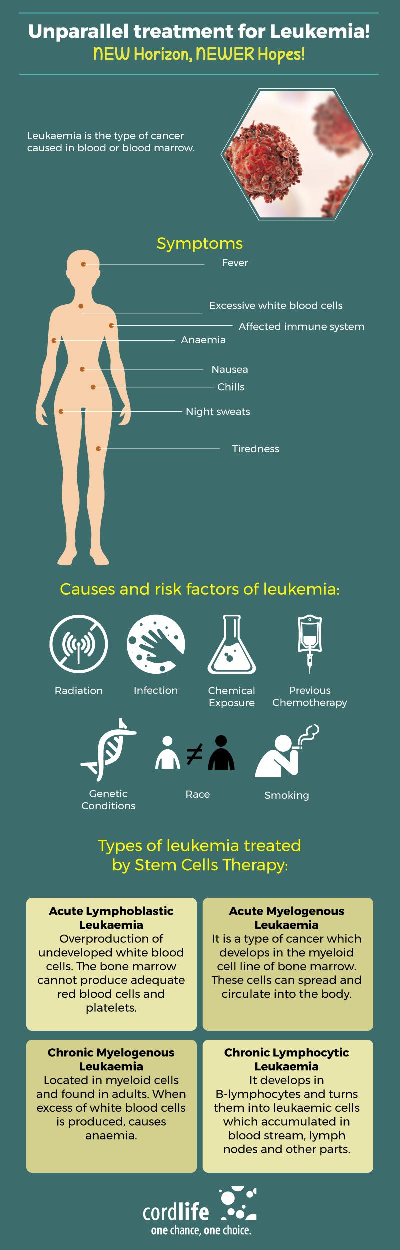Unparallel Treatment for Leukemia