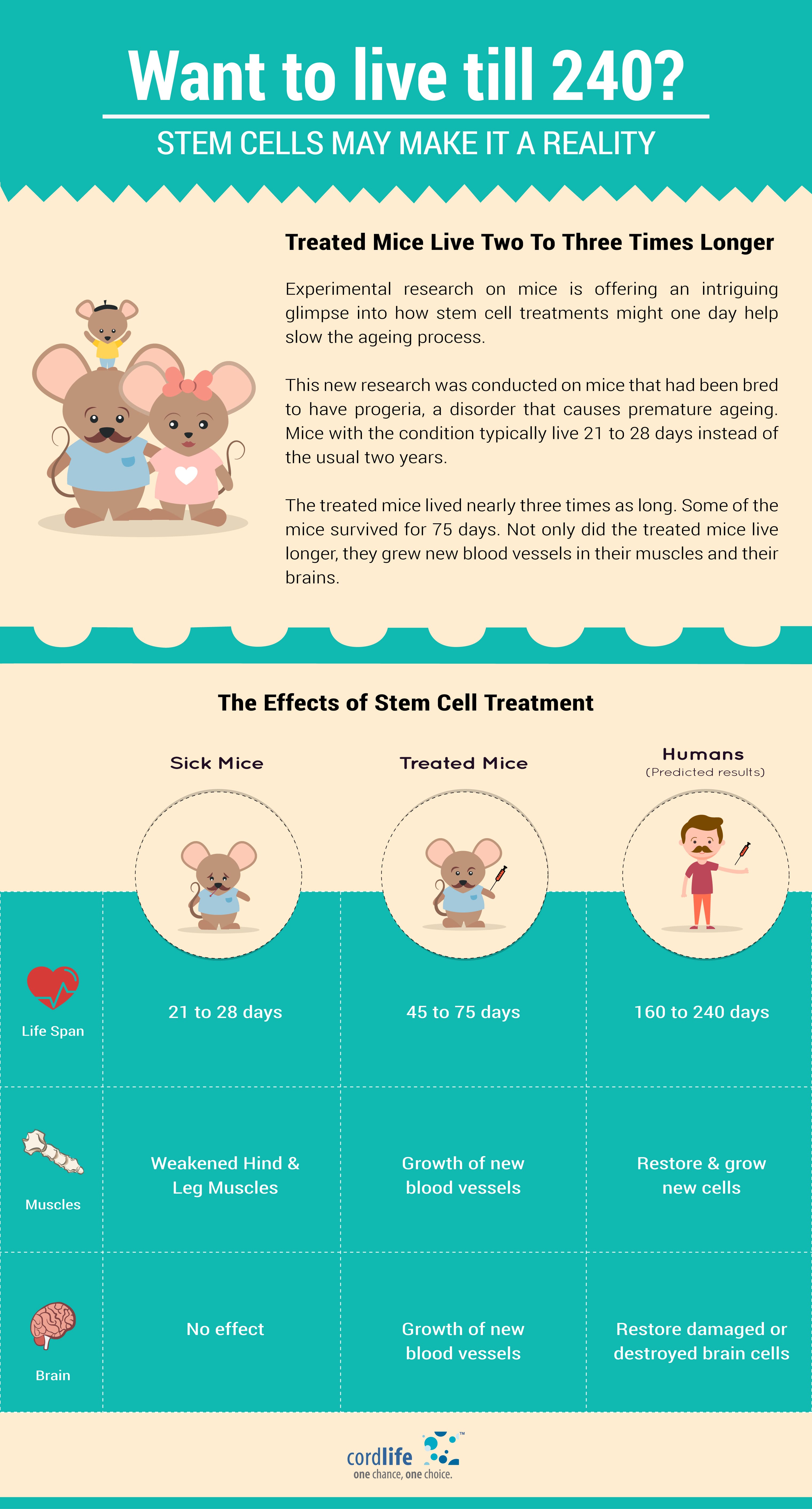 Want to live till 240 Thumbnail