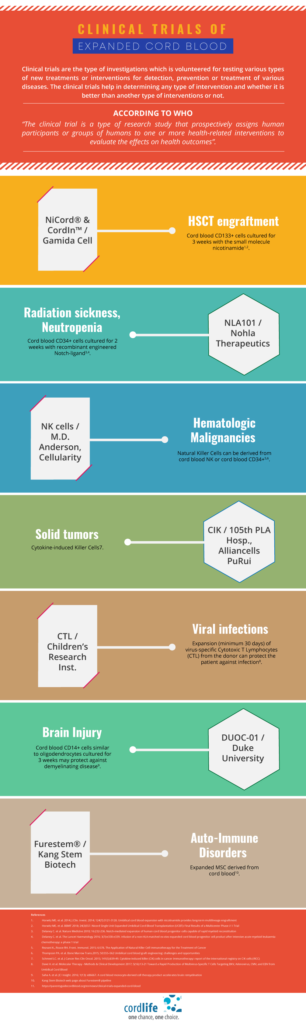 clinical-trials-of-expanded-cord-blood