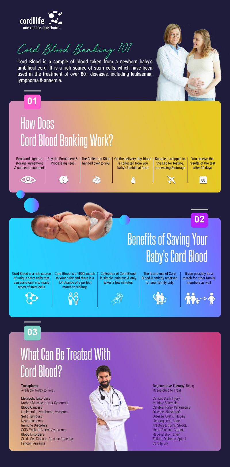 Cord Blood Banking 101