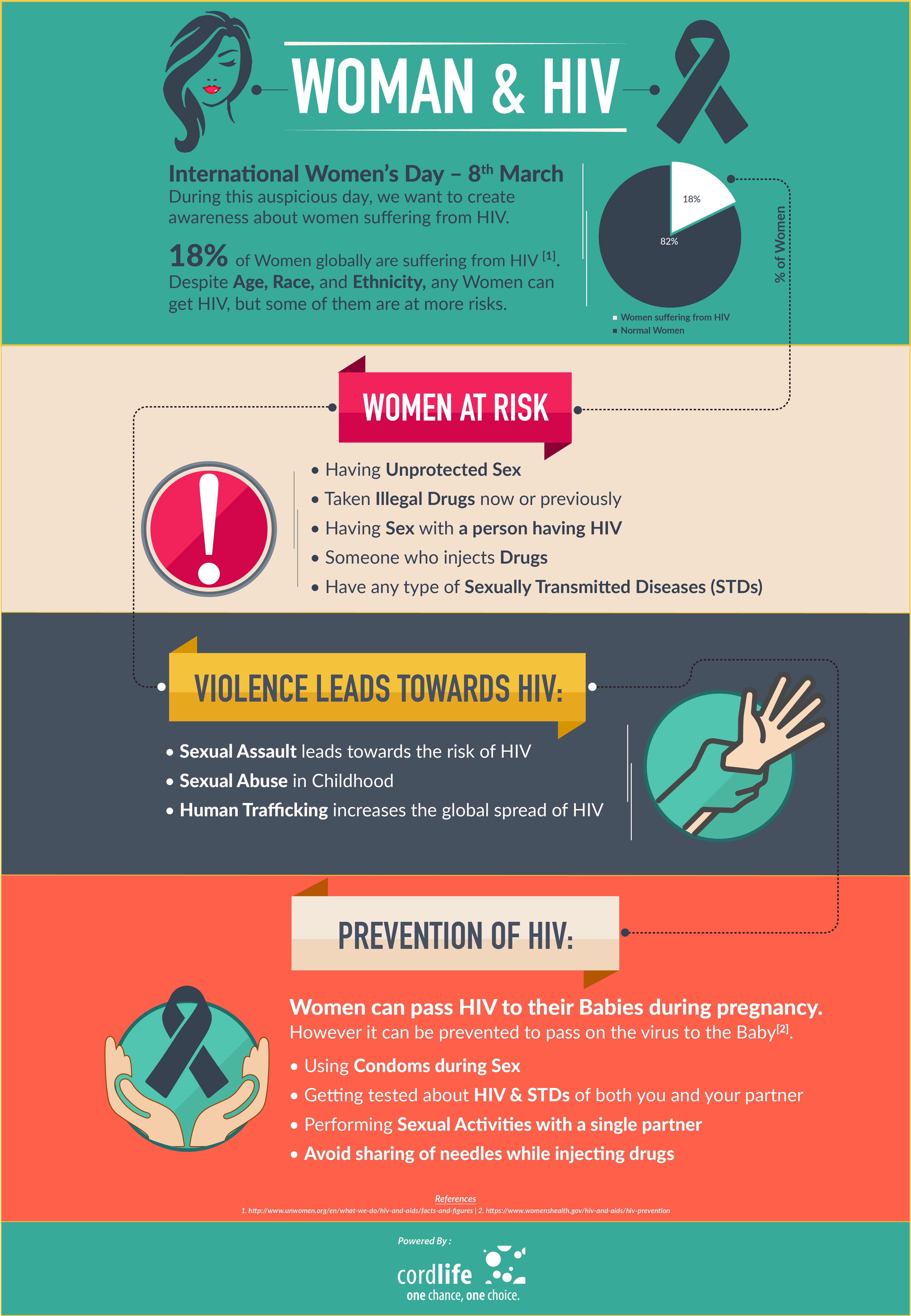 Women & HIV