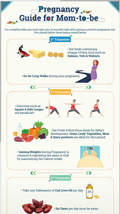 Pregnancy Guide for Mom to-be