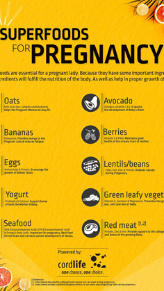 Super Food for Pregnancy