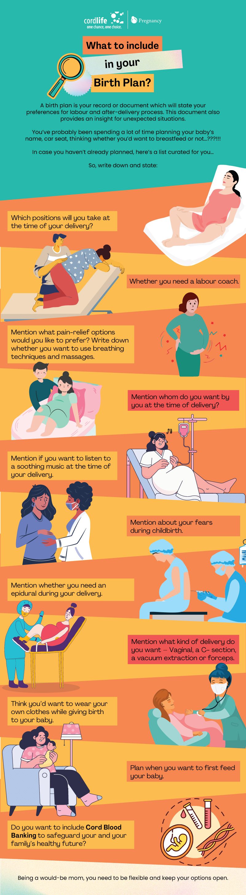 What to include in your Birth Plan?