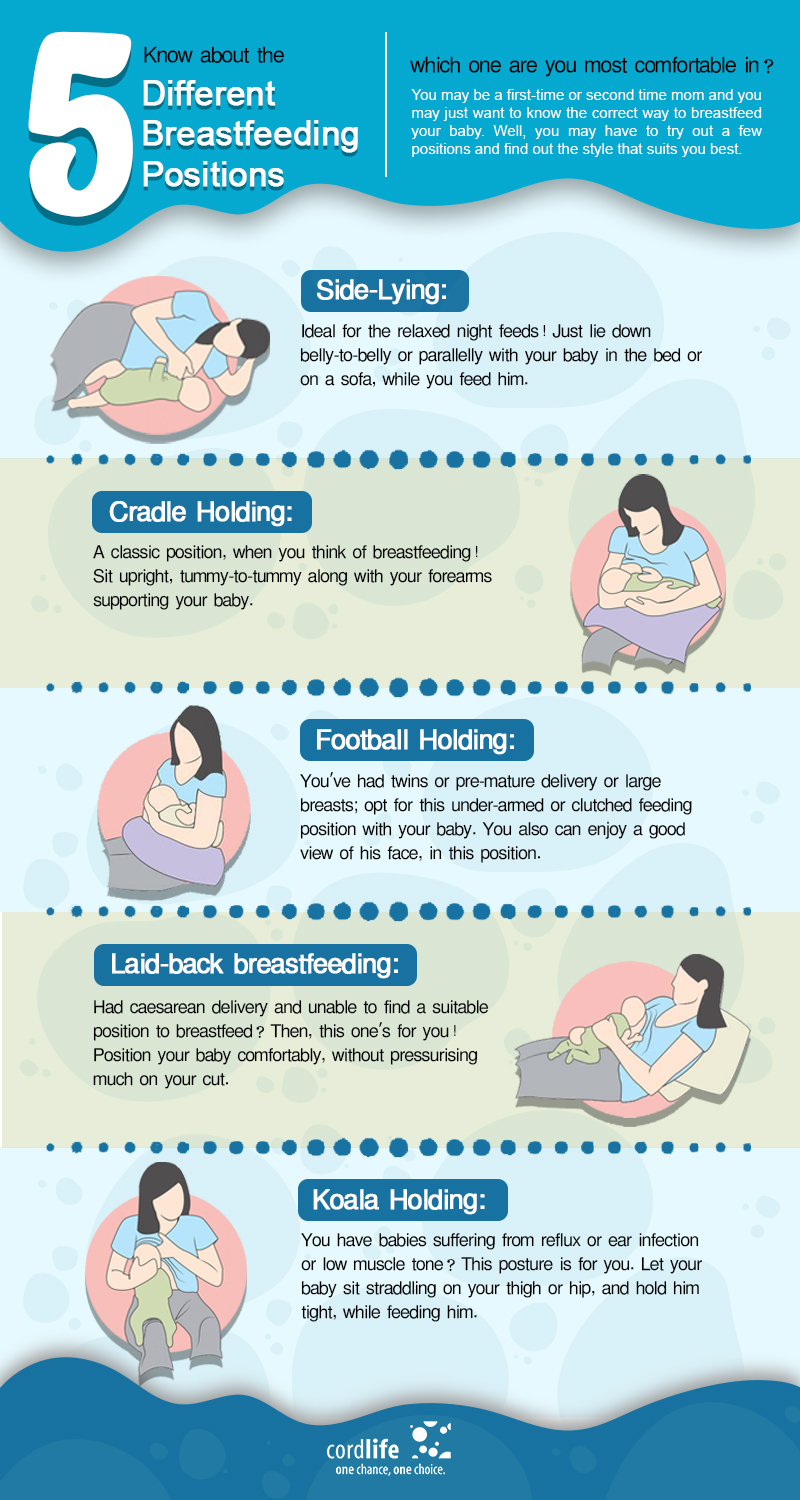5 Different Breastfeeding Positions