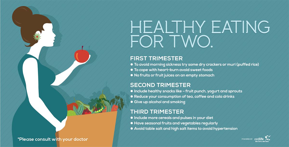 Healthy Eating For Two