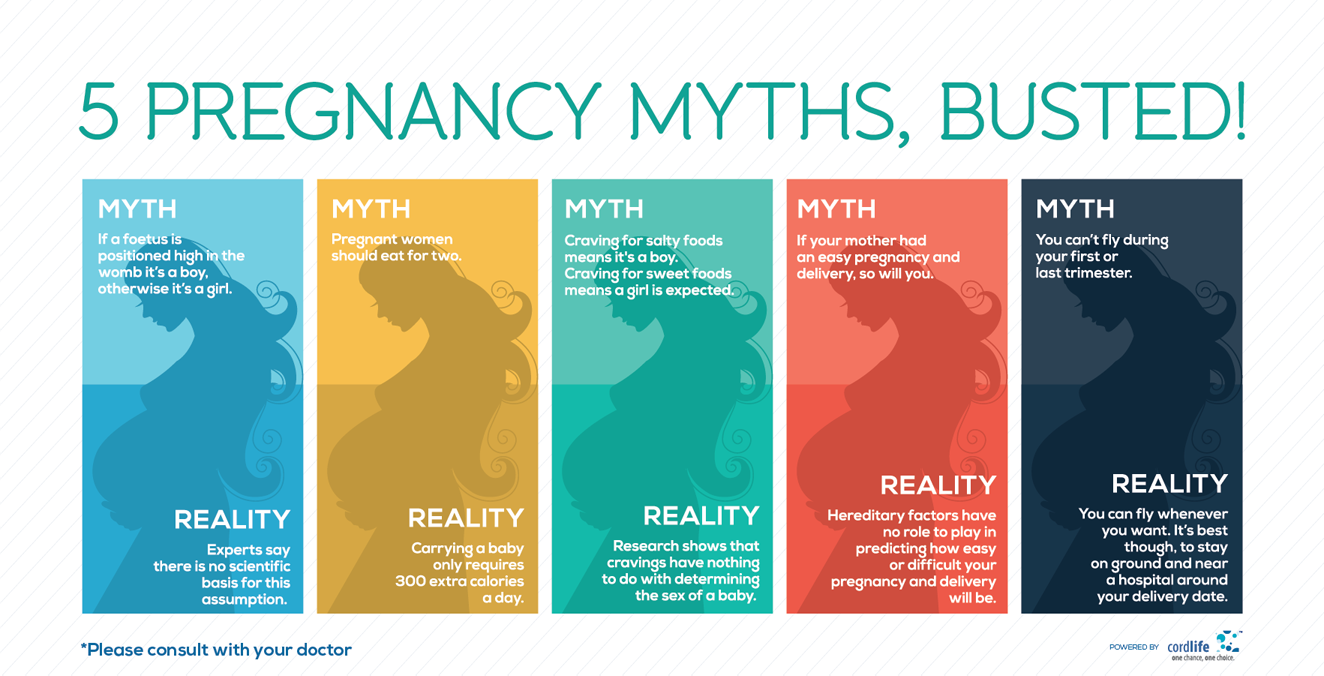 5 Pregnancy Myths, Busted!