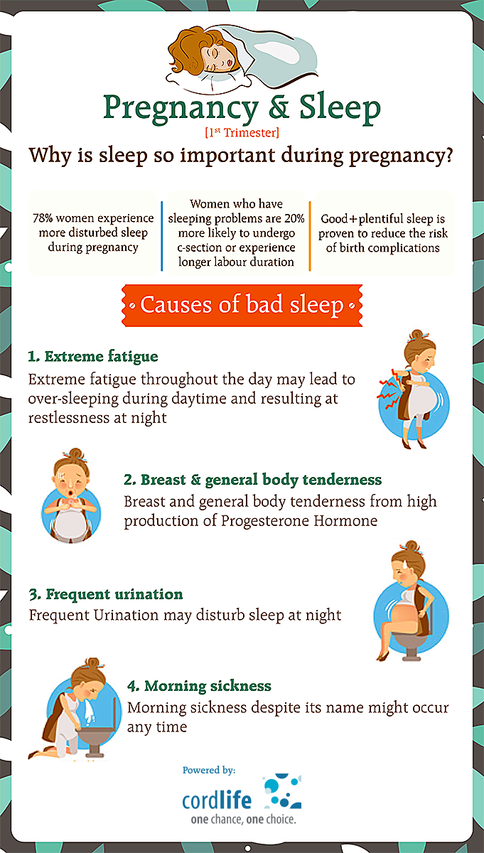 Pregnancy & Sleep