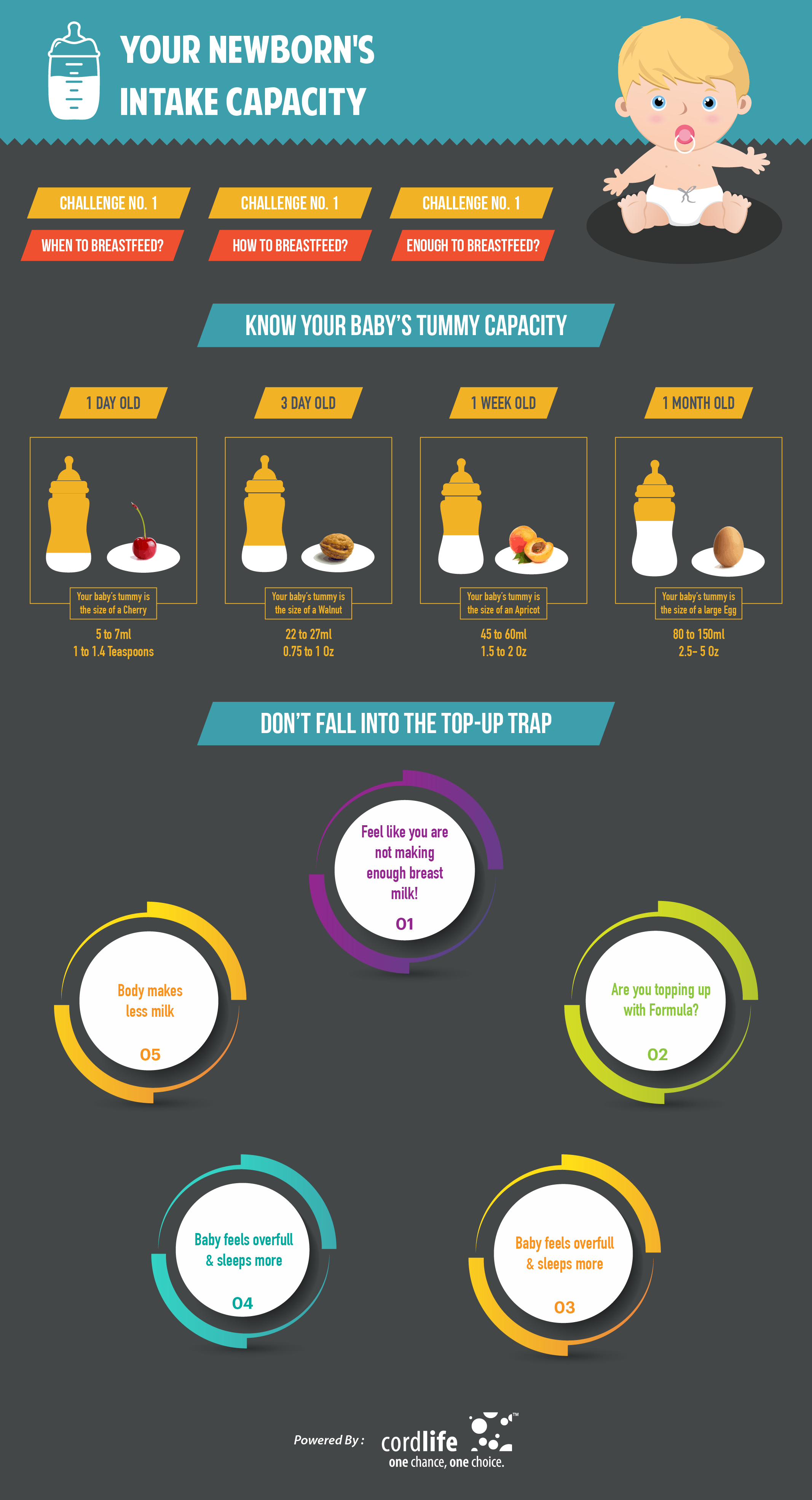 Your Newborn Intake Capacity