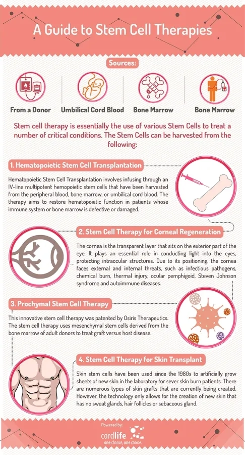 A-Guide-to-Stem-Cell-Therapy
