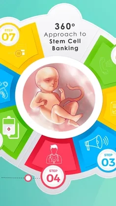 360-Approach-to-Stem-Cell-Banking