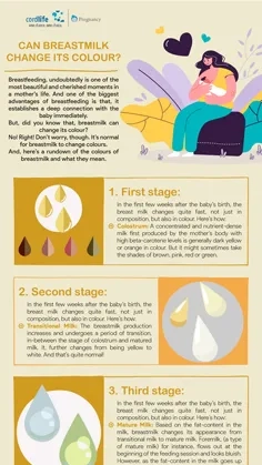 Can Breastmilk change its colour thumbnail