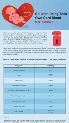 Children using their own Cord Blood thumbnail