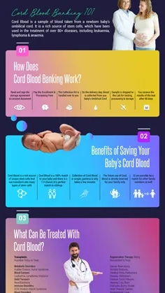 Cord Blood Banking 101 thumbnail