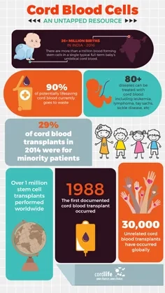 Cord-Blood-Cells-an-untapped-resource