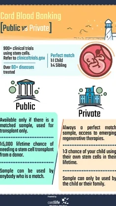Public vs Private thumbnail