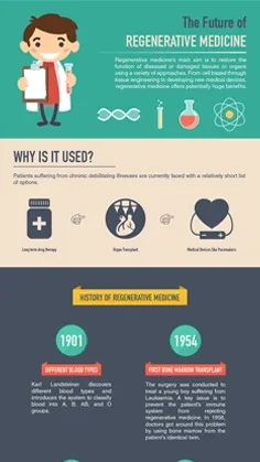 The Future of Regenerative Medicine Thumbnail