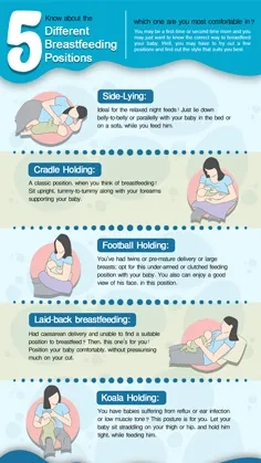 5 Different Breastfeeding Positions