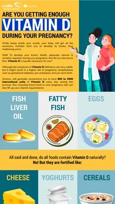Are you getting enough Vitamin D, during your pregnancy?