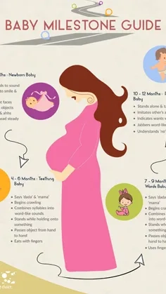 Baby Milestone Guide