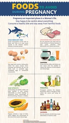 Foods to avoid during pregnancy