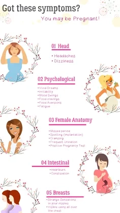 Got these symptoms