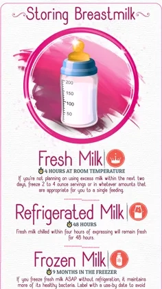 How to Store Breastmilk?