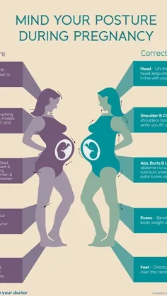 Mind Your Posture During Pregnancy