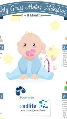 My Gross Motor Milestone
