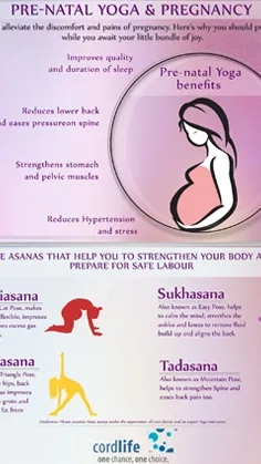 Pre-natal Yoga & Pregnancy