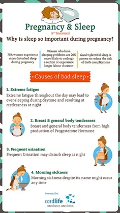 Pregnancy & Sleep