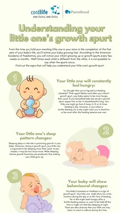 Understanding your little one’s growth spurt