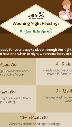 Weaning Night Feedings