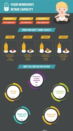 Your Newborn Intake Capacity
