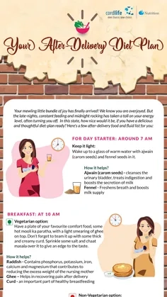 Your After-Delivery Diet Plan