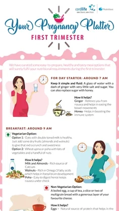 Your Pregnancy Platter